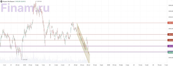 Cигналов устойчивого разворота для рынка РФ пока нет